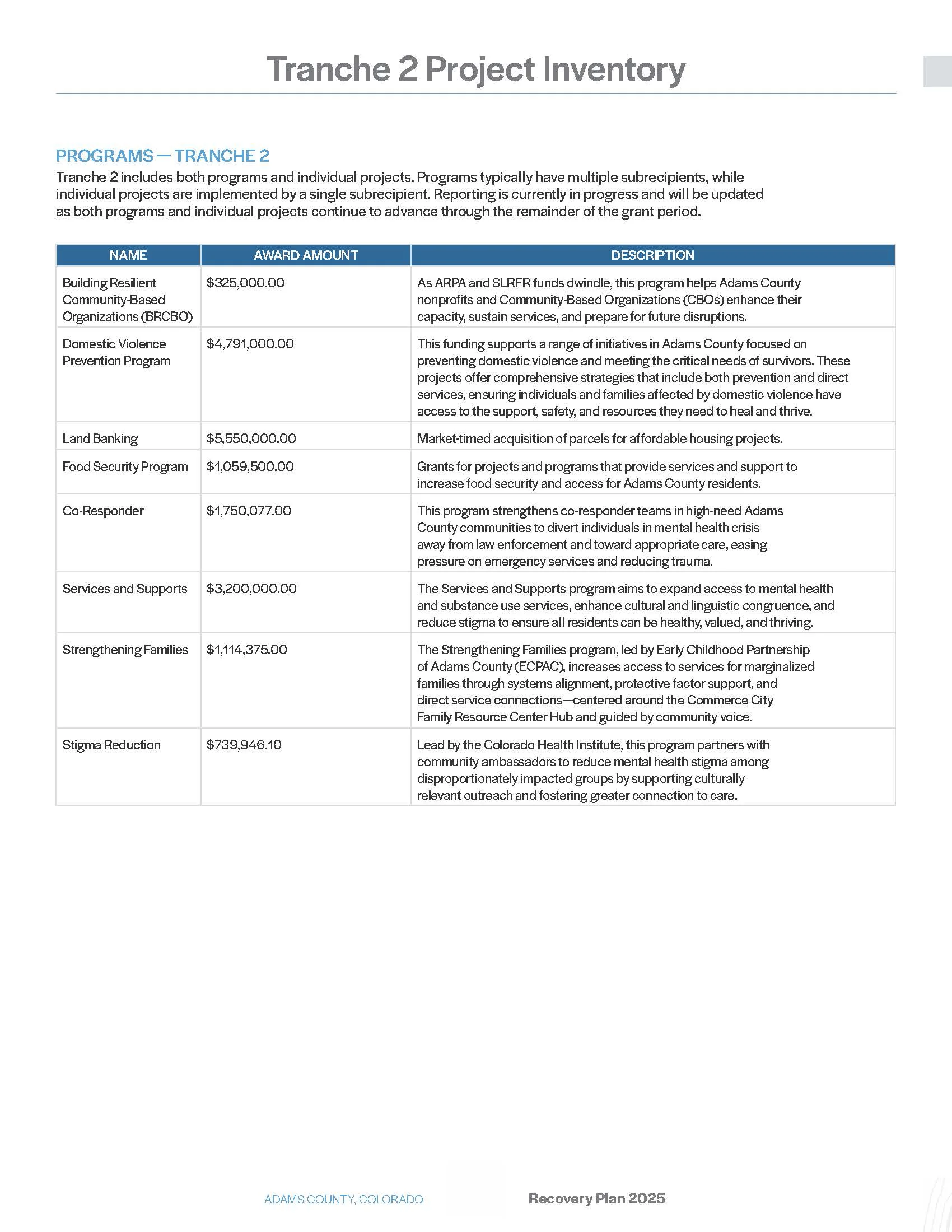 Tranche 2 Project Inventory includes award amounts and descriptions for programs in Adams County's Recovery Plan 2025.